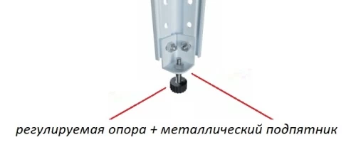 Стеллаж металлический Титан МС-750 1800x1200x600/2